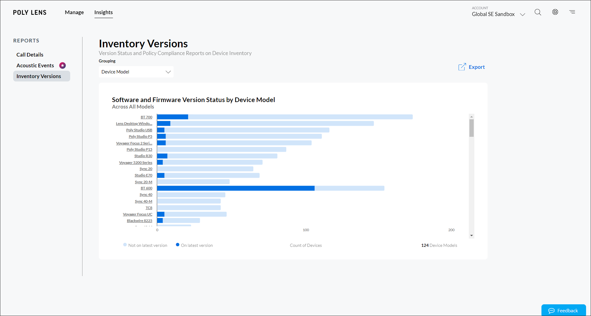 Insights Reports Inventory Versions chart
