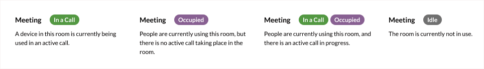 Room Overview - Meeting Status Expanded